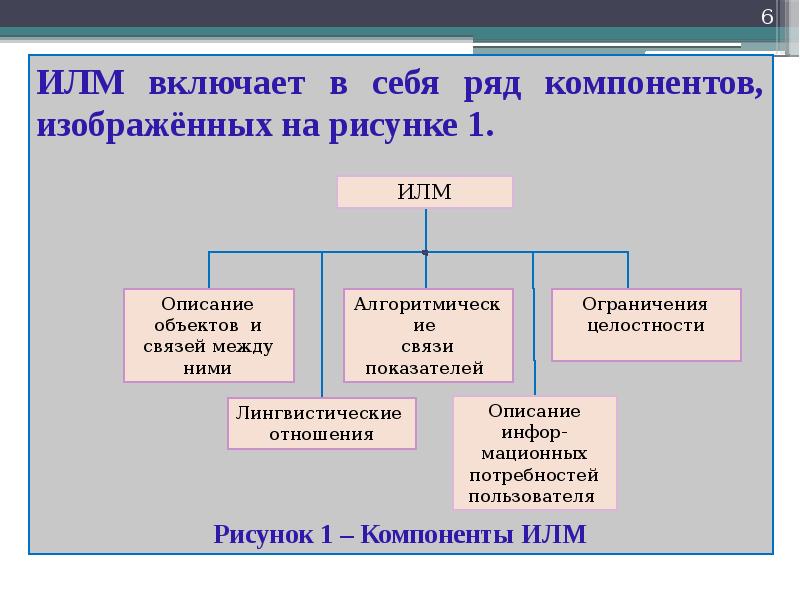 Веб проектирование презентация