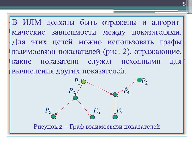 Образ вершины графа