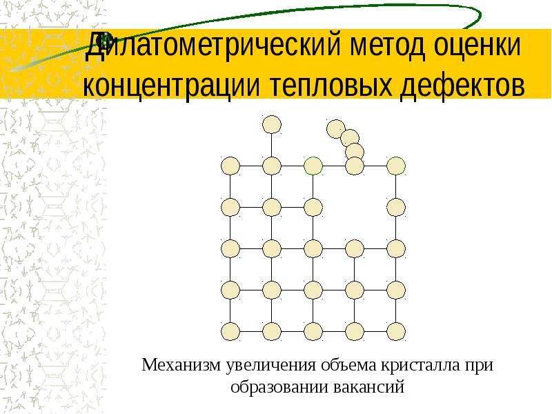 Дилатометрический анализ презентация