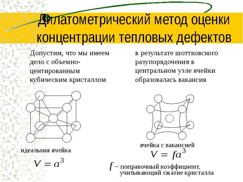 Дилатометрический анализ презентация