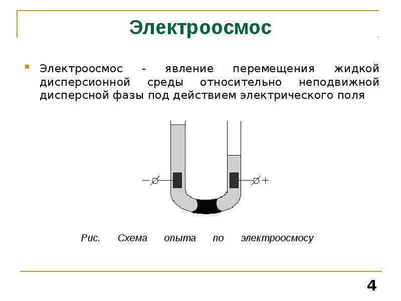 Электроосмос. Схема процесса электроосмоса. Явление электроосмоса. Электроосмос это в химии.