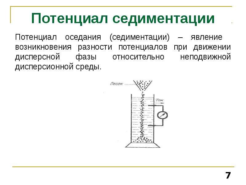 Явление возникновения