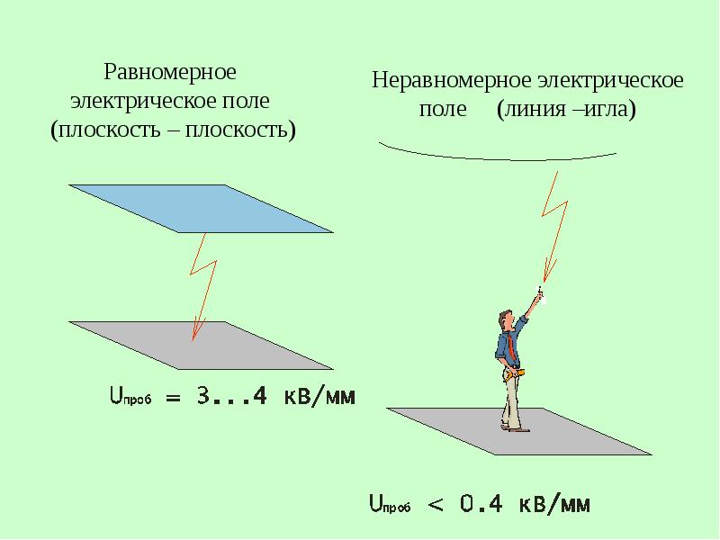 Поле плоскости. Равномерное электрическое поле. Электрическое поле плоскость плоскость. Движение переводит плоскость в плоскость.