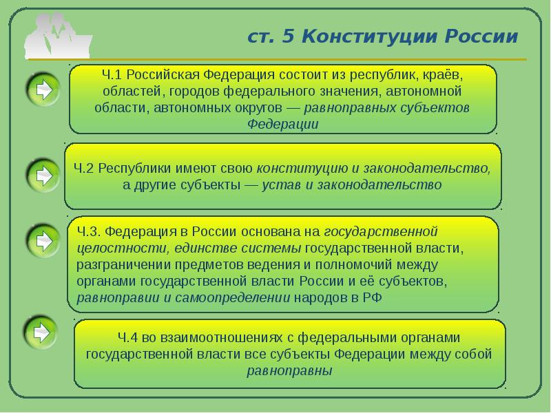 Пункт 3 что значит. Ст 5 Конституции РФ. 5 Статья Конституции. Статья 5 Конституции РФ. План 5 статьи Конституции РФ.