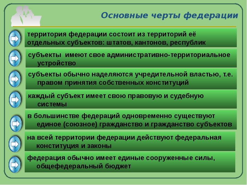 Понятие основные черты государства. Черты федеративного госу. Особенности федеративного государства.