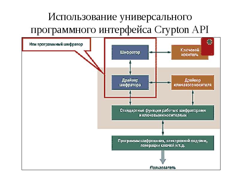 Универсальное использование