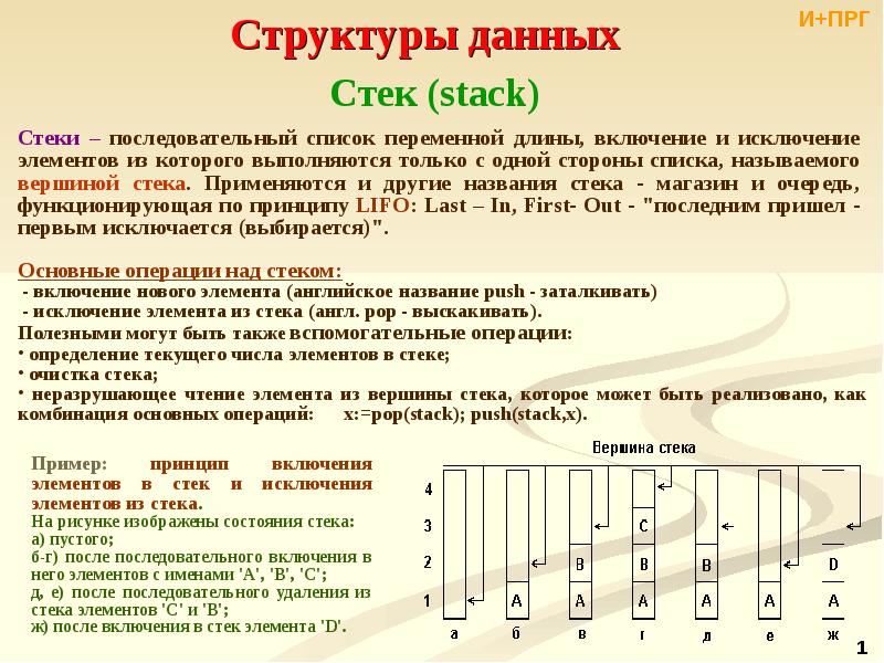 Стек давай. Структура стека. Стек структура данных. Стеки структура данных. Stack структура данных.