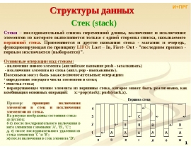 Структуры данных Стеки