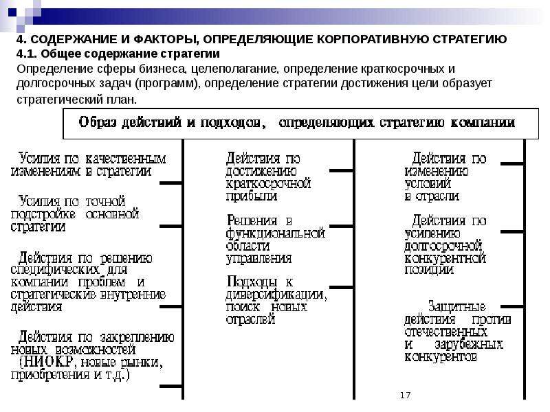 Факторы определяющие содержание. Основные факторы определяющие характер корпоративной стратегии. Факторы, определяющие стратегию организации. Содержание и факторы, определяющие корпоративную стратегию. Основные факторы определяющие корпоративную стратегию.