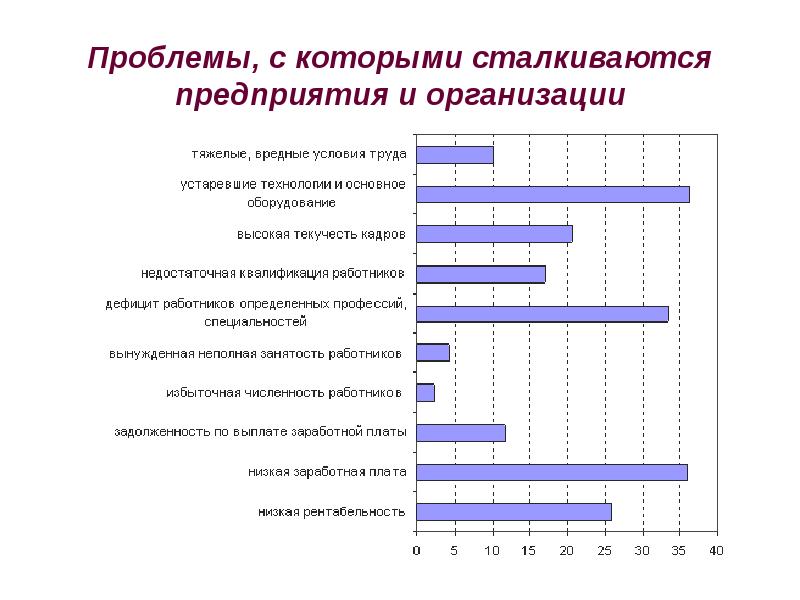 С какими проблемами можно столкнуться в проекте