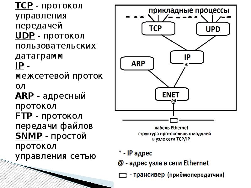 Udp протокол передачи