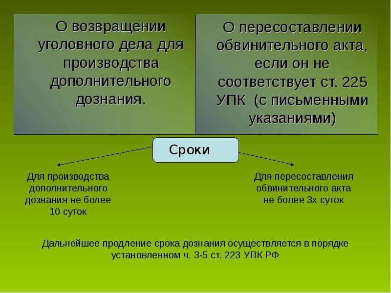 Основания обвинительного акта. Обвинительный акт дознание. Порядок окончания дознания. Порядок окончания дознания с обвинительным актом. Какой порядок возвращения уголовного дела.