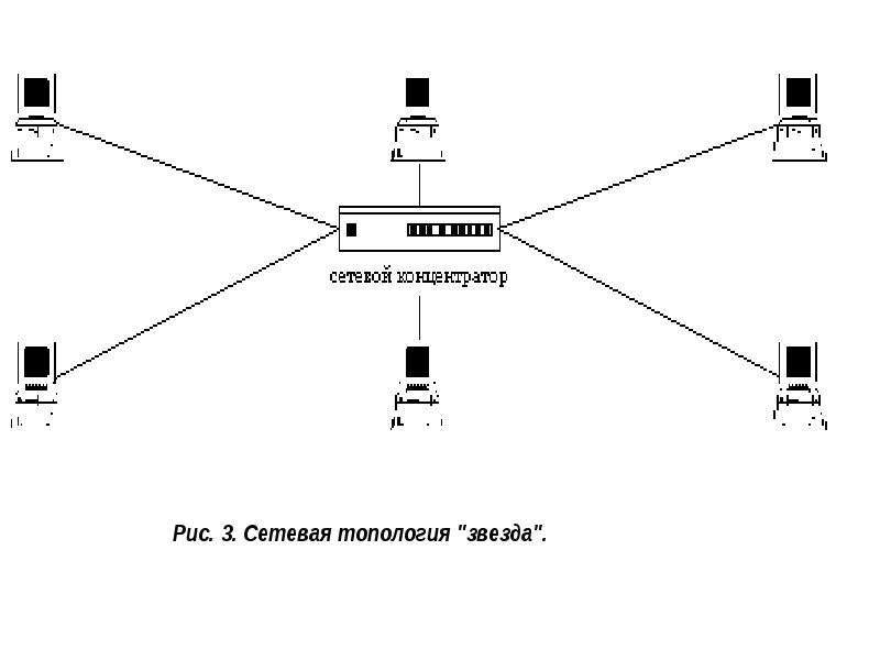 Сетевой 03. Распределенная вычислительная система схема. Картинки распределенная вычислительная система. Топология системы с распределенной обработкой. Слабосвязанная распределенная вычислительная система схема.