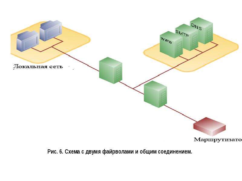 Презентация на тему файрвол