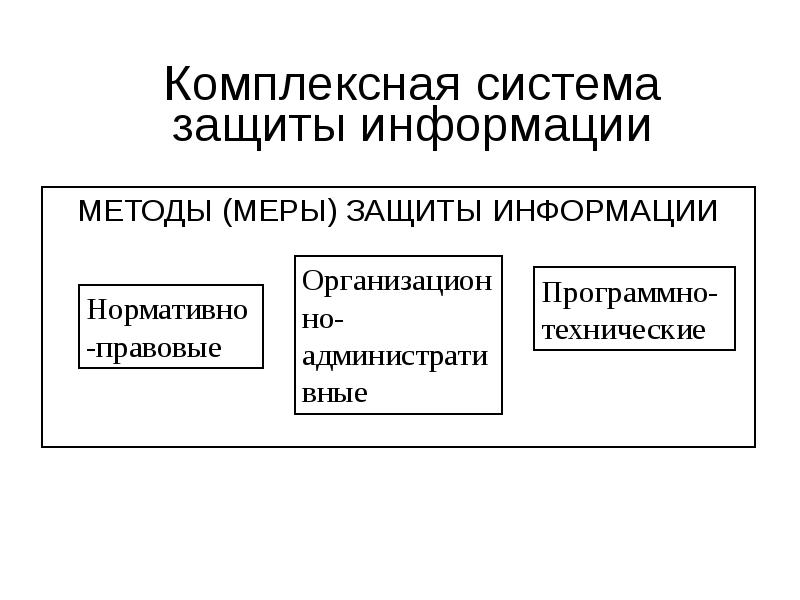 Система органов защиты информации