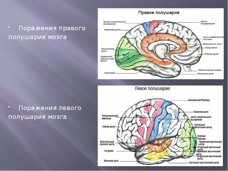 Проблемы с кэш памятью