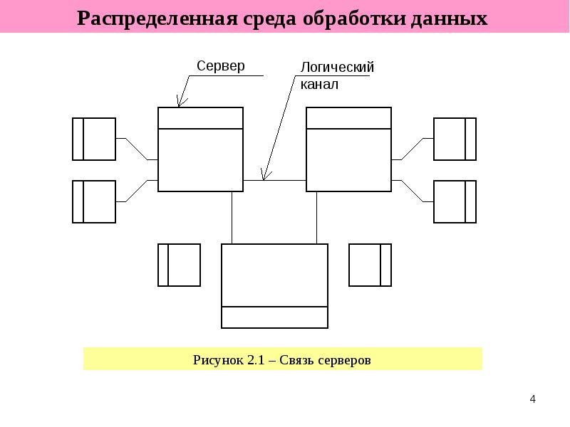 Распределение данных. Распределенная среда обработки данных. Распределенная среда это. Вид распределенной обработки данных представлен на схеме. Распределенная обработка картинки.