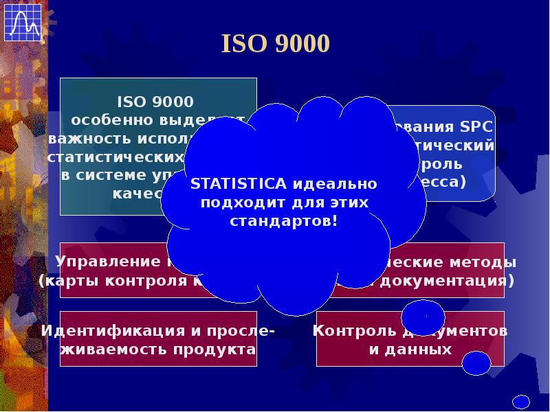 Сис 6. ISO 9000. SPC статистика.