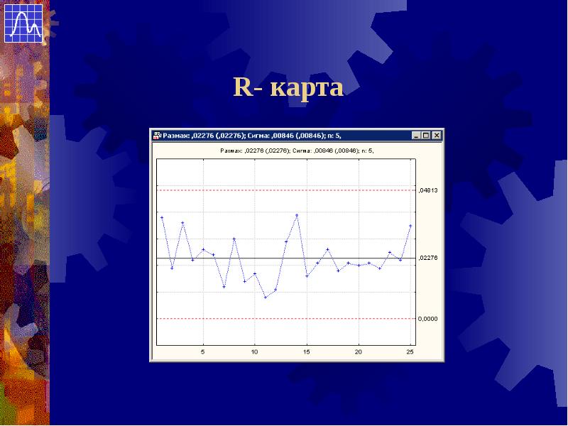 X r карта