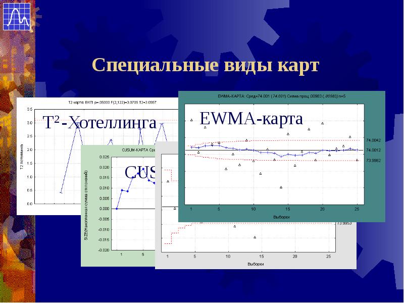 Многомерная контрольная карта хотеллинга