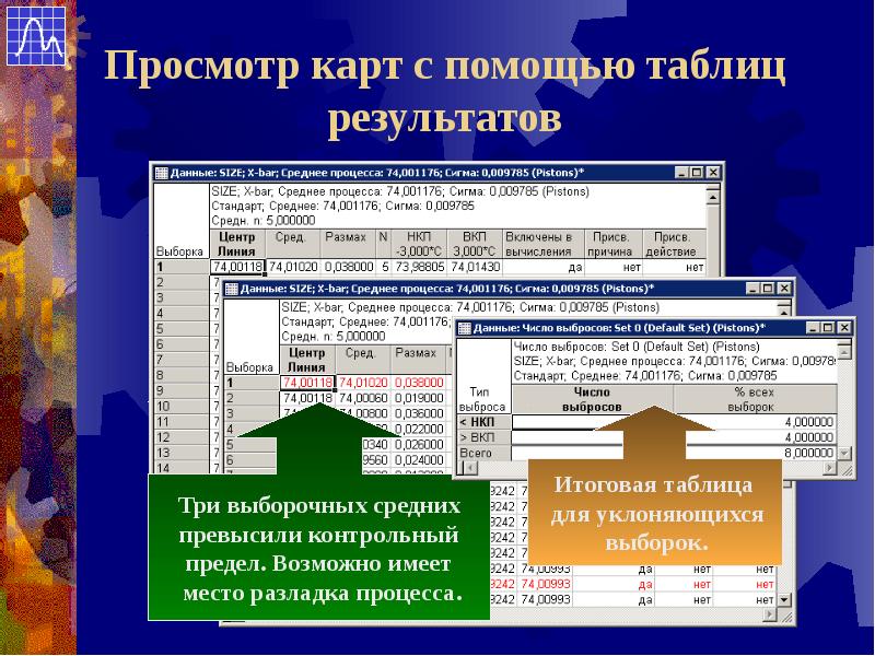 Выборочная карта это