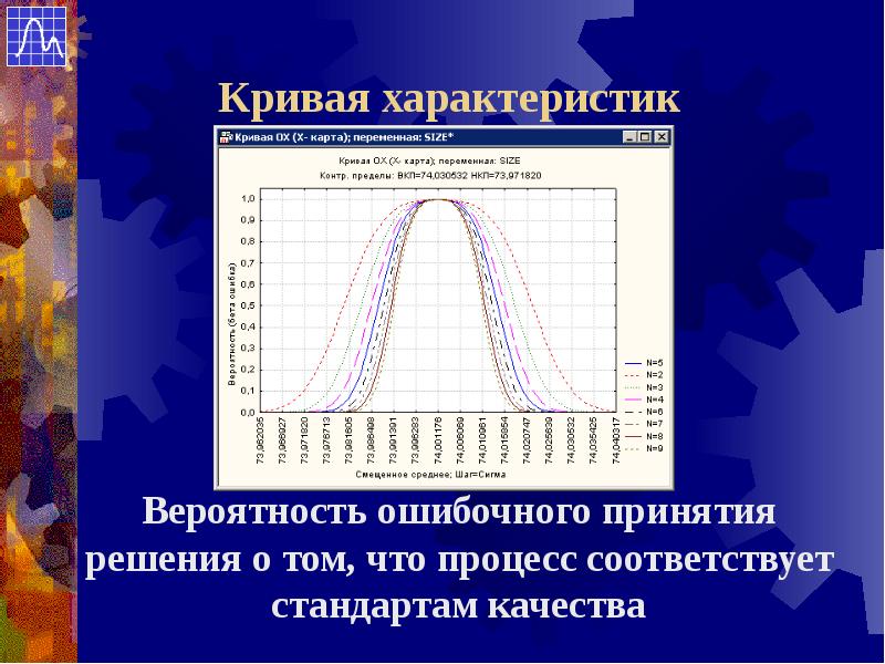 Характеристики кривой. Кривая качества. Сигма 5. Что такое Сигма кривая вероятности. 5 Сигма вероятность.