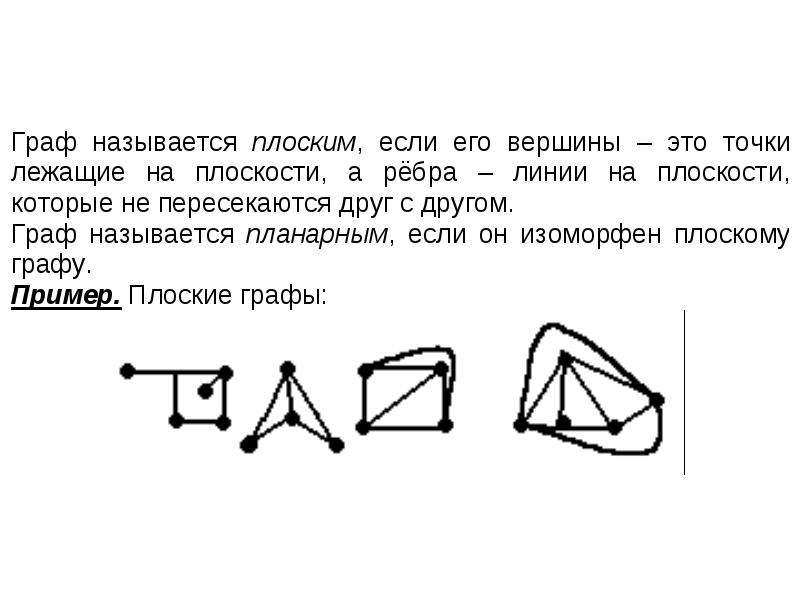 Изображение графа на плоскости