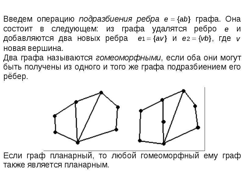 Ребра графа. Графы ребра. Подразбиение ребра графа. Примеры гомеоморфных графов. Укладка на плоскость планарного графа.