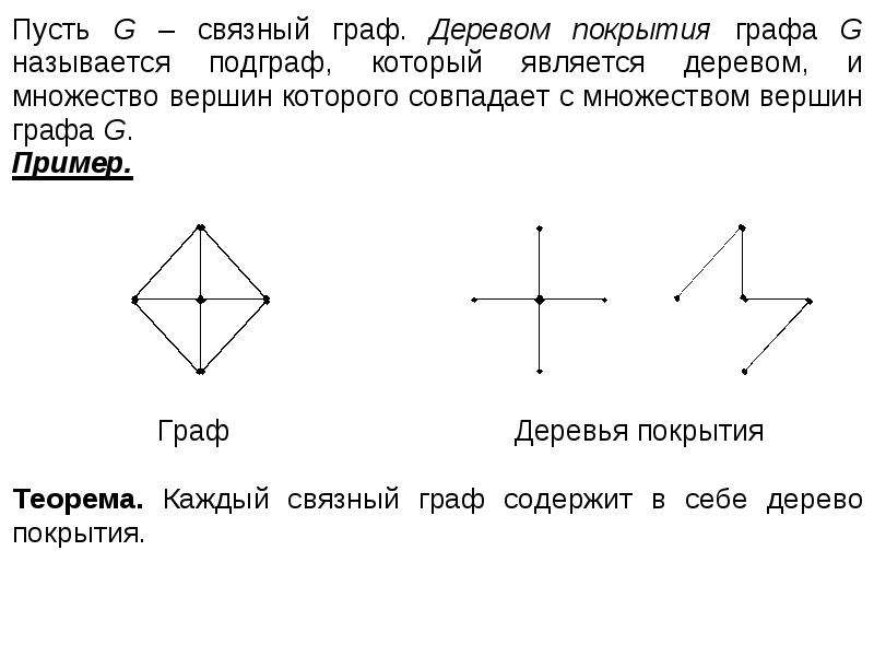 Изображение графа на плоскости