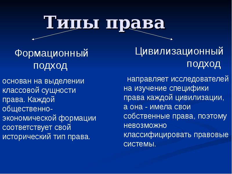 Право общего типа. Понятие типа права. Характеристика исторических типов права. Типы права различные подходы. Типы права ТГП.