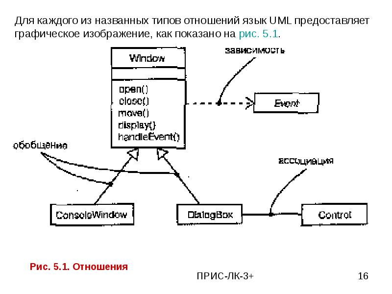 Может ли разработчик уточнять семантику графических изображений языка uml