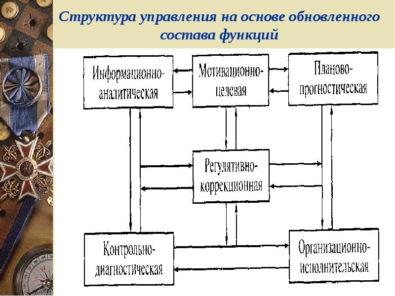 Структура возможностей