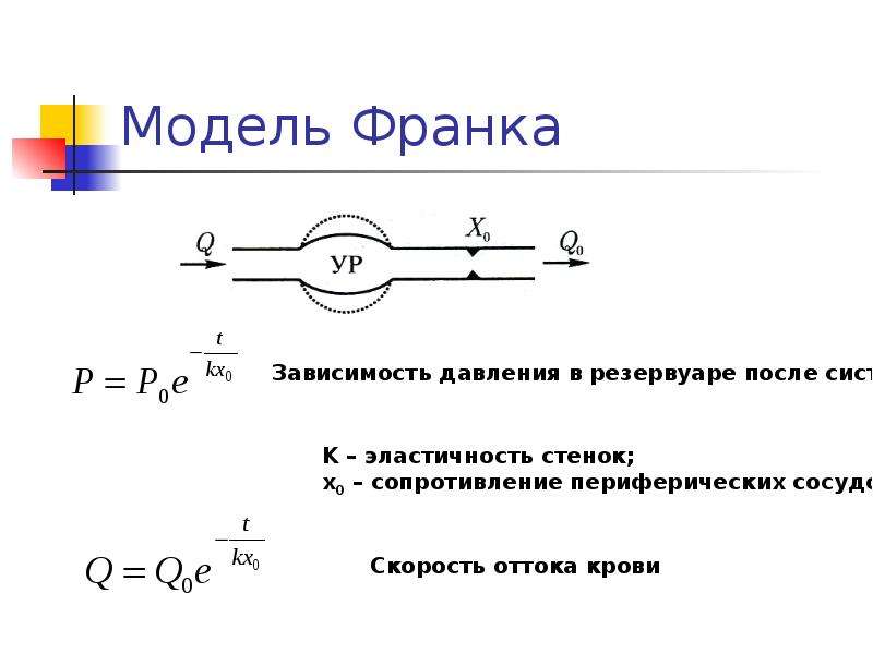 Механические свойства биологических тканей презентация