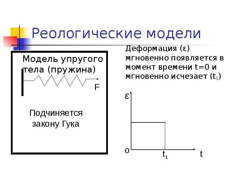 Модель упругости. Идеальные реологические модели. Реологическая модель Максвелла. Механические модели реологических тел. Реологические модели жидкостей.