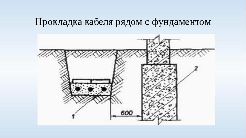 Работа вблизи кабеля. Прокладка кабелей рядом с фундаментами зданий. Прокладка кабелей рядом друг с другом 3*2,5.