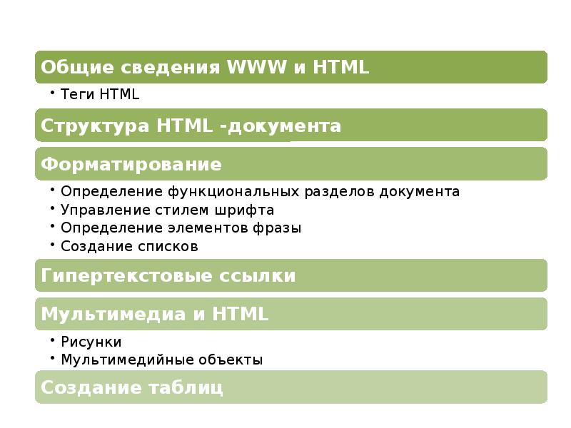 Создание сайтов с помощью html презентация