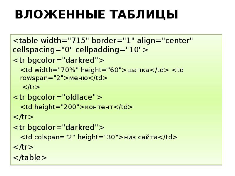 Html table border width