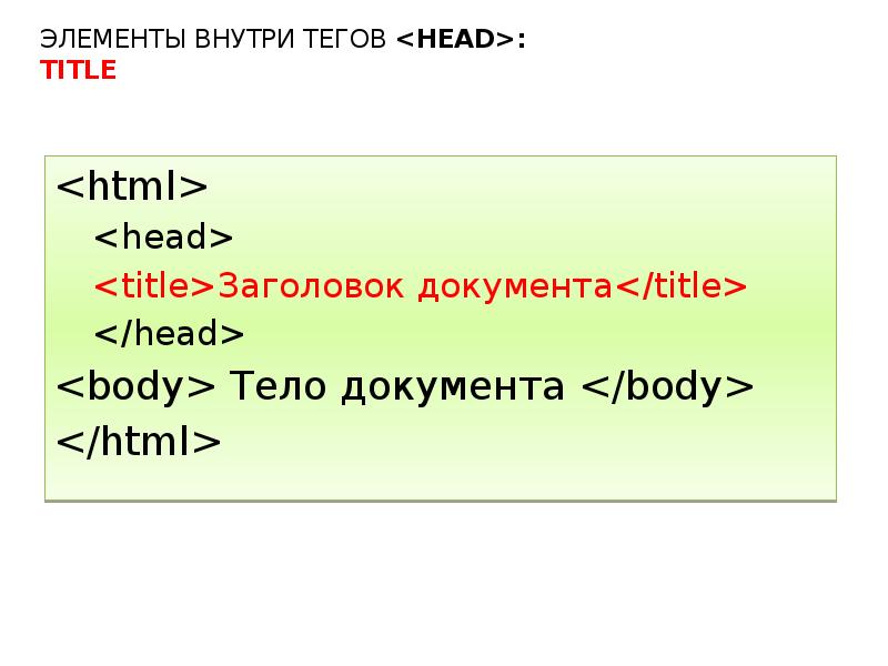 Html head body title