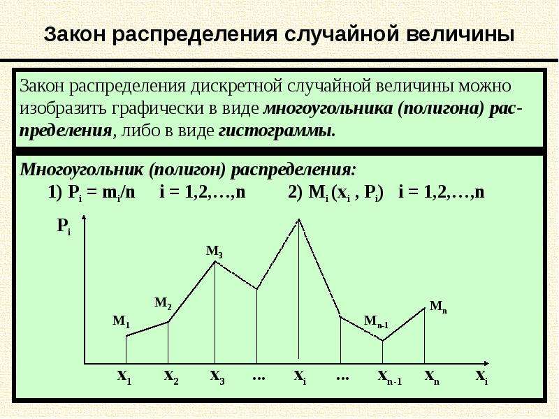 Случайная величина картинки