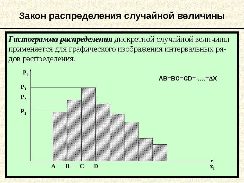 Определить распределение случайной величины. Закон распределения случайной величины. Виды распределений случайных величин. Характер распределения случайной величины. Формы закона распределения случайной величины.