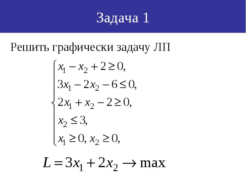 Решить задачу графически