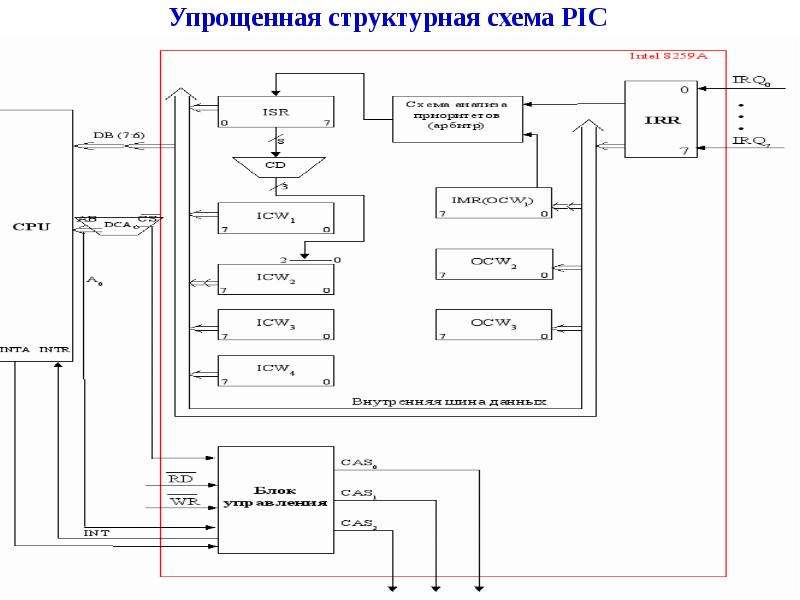 Структурная схема стенда