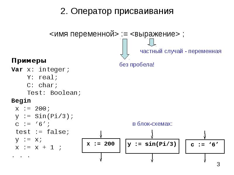 Обозначает оператор присваивания