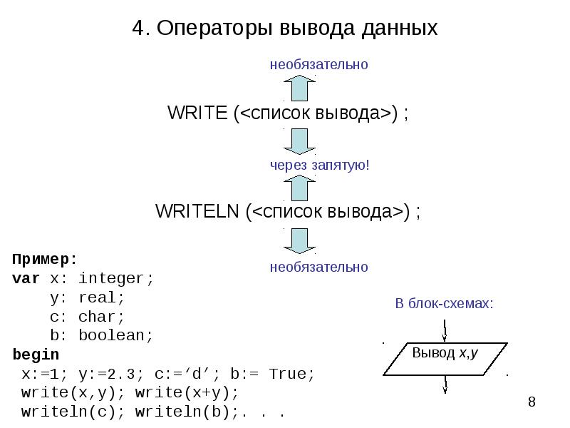 Команда вывода примеры