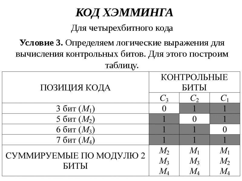 Условие кода. Код Хемминга таблица истинности. Кодирование методом Хемминга. Код Хемминга для 8 разрядного числа. Алгоритм кодирования и декодирования Хемминга.