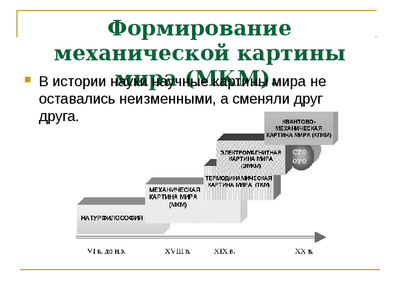 Преимущества и недостатки механистической картины мира