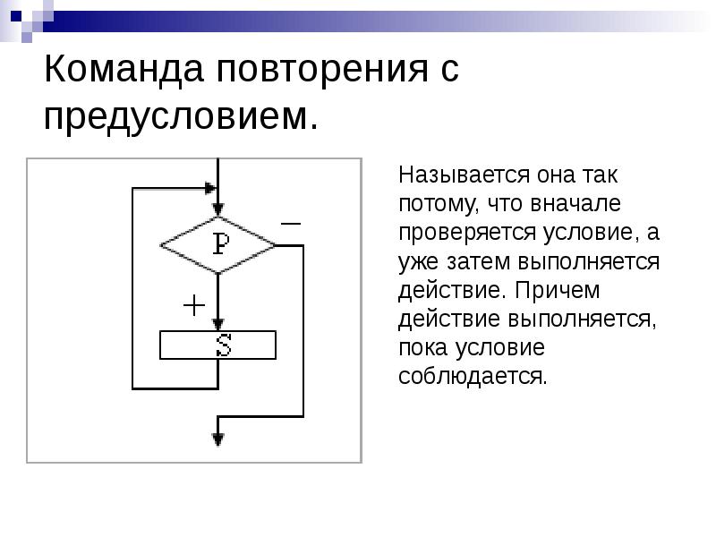 Повтори команду. Команда повторения с предусловием. Алгоритм с командой повторения. Команда повторения с предусловием блок схема. Блок схема повторение с предусловием.