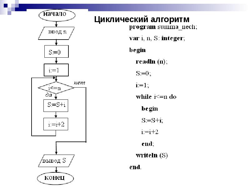 Блок схемы циклических алгоритмов задачи и ответы