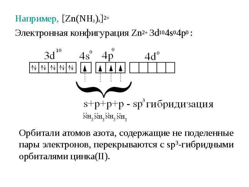 Цинк электронная конфигурация