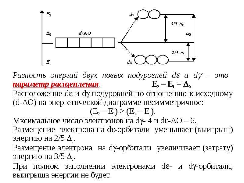 Эскп. Энергия стабилизации кристаллическим полем. ТКП комплексных соединений. Энергия стабилизации кристаллическим полем формула. Эскп формула химия.